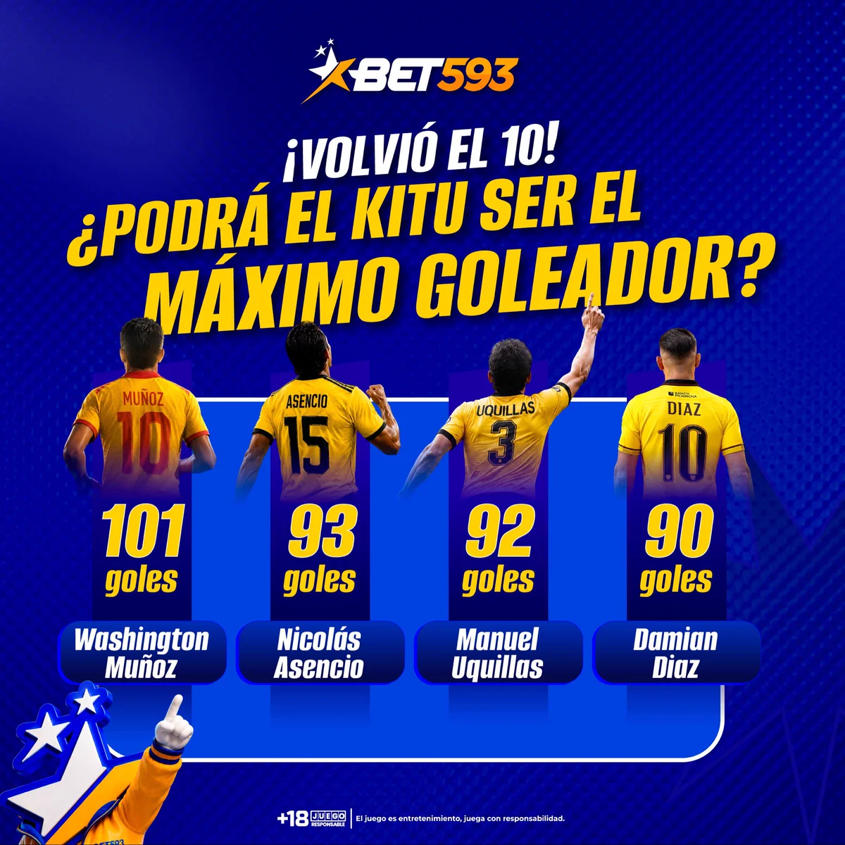 Contenido de fútbol ecuatoriano en Bet593
